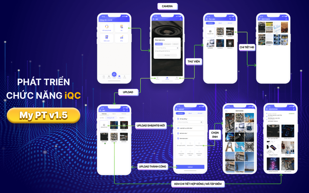 ỨNG DỤNG My PT PHÁT TRIỂN TÍNH NĂNG IQC DÀNH CHO KỸ THUẬT TINPNC